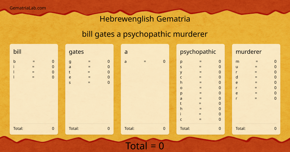 bill gates a psychopathic murderer in hebrewenglish Gematria
